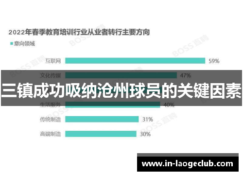 三镇成功吸纳沧州球员的关键因素
