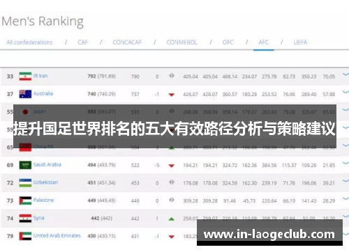 提升国足世界排名的五大有效路径分析与策略建议