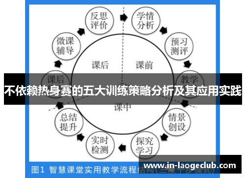 不依赖热身赛的五大训练策略分析及其应用实践