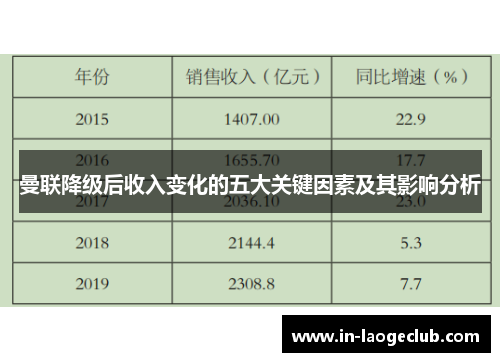 曼联降级后收入变化的五大关键因素及其影响分析