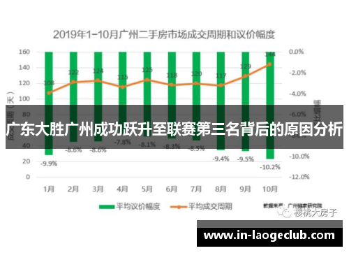 广东大胜广州成功跃升至联赛第三名背后的原因分析