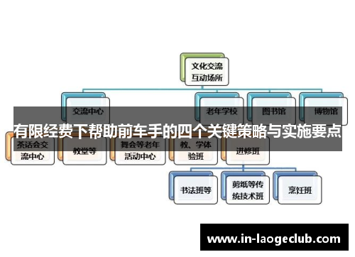 有限经费下帮助前车手的四个关键策略与实施要点