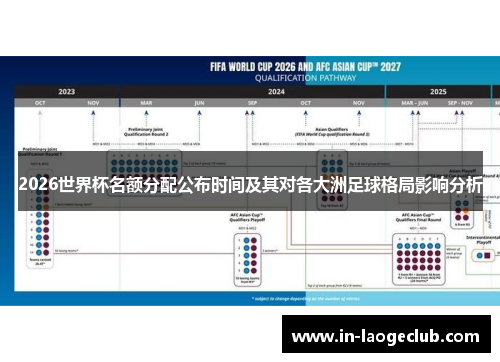 2026世界杯名额分配公布时间及其对各大洲足球格局影响分析