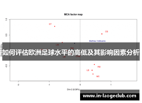 如何评估欧洲足球水平的高低及其影响因素分析