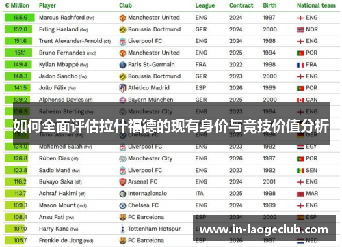 如何全面评估拉什福德的现有身价与竞技价值分析