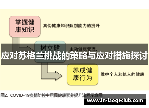 应对苏格兰挑战的策略与应对措施探讨