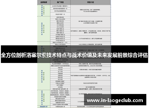 全方位剖析洛塞尔索技术特点与战术价值及未来发展前景综合评估