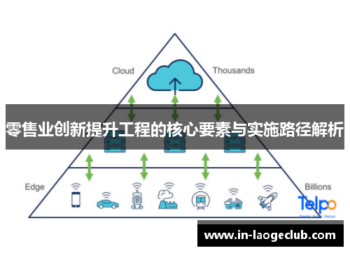 零售业创新提升工程的核心要素与实施路径解析