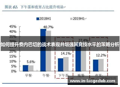 如何提升费内巴切的战术表现并增强其竞技水平的策略分析