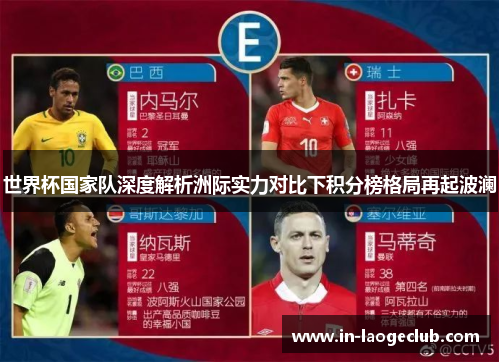世界杯国家队深度解析洲际实力对比下积分榜格局再起波澜 世界杯国家队深度解析洲际实力对比下积分榜格局再起波澜