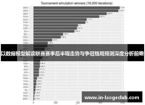 以数据模型解读联赛赛季后半程走势与争冠格局预测深度分析前瞻 以数据模型解读联赛赛季后半程走势与争冠格局预测深度分析前瞻