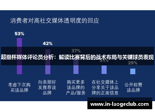 超级杯媒体评论员分析:解读比赛背后的战术布局与关键球员表现 超级杯媒体评论员分析:解读比赛背后的战术布局与关键球员表现