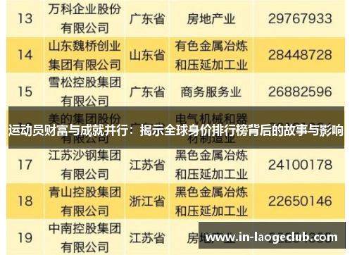 运动员财富与成就并行:揭示全球身价排行榜背后的故事与影响 运动员财富与成就并行:揭示全球身价排行榜背后的故事与影响